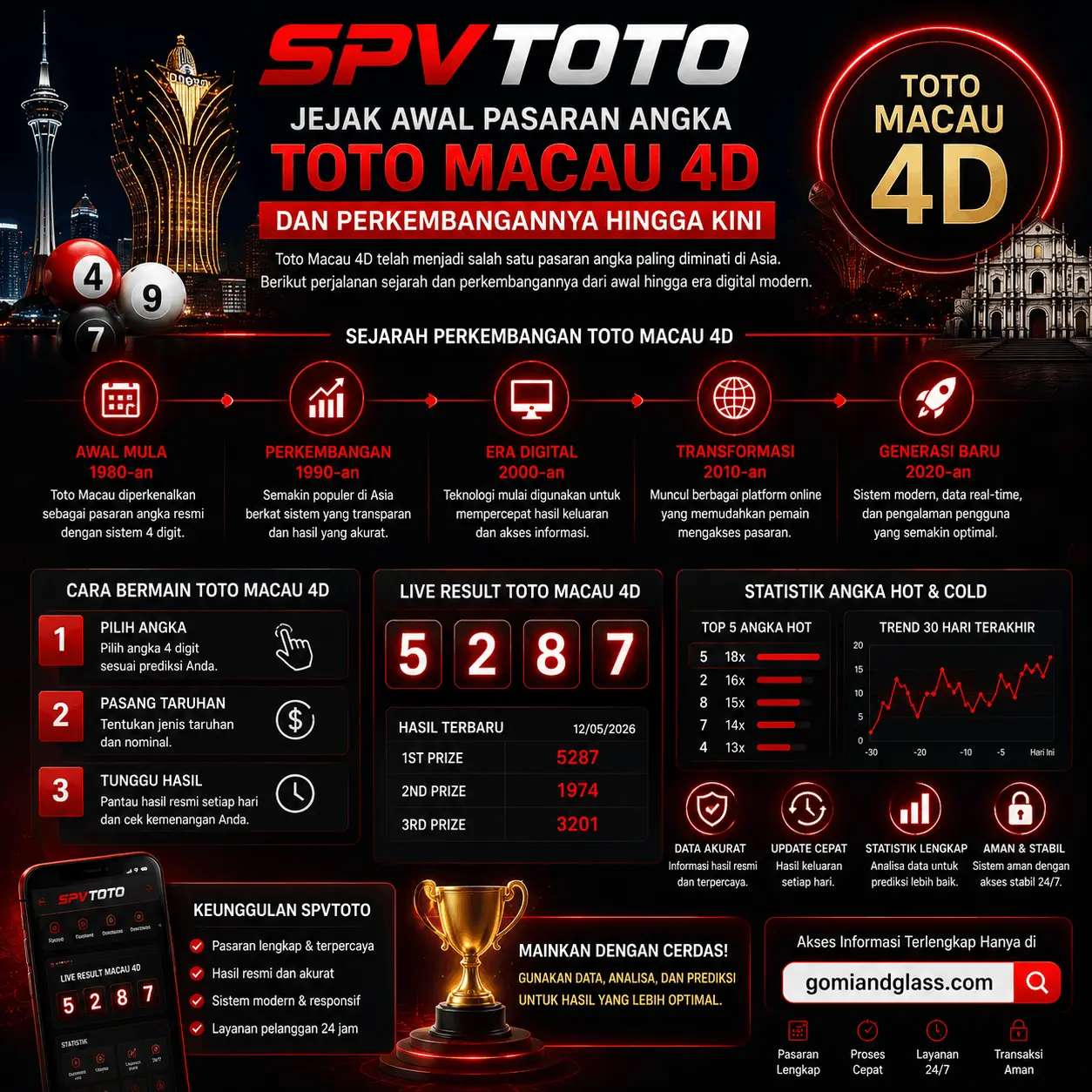 SPVTOTO